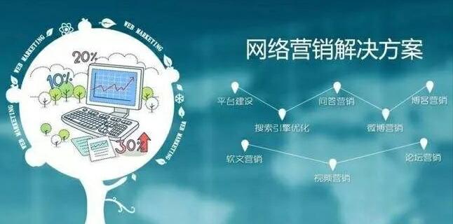 營(yíng)銷型網(wǎng)站建設(shè)需要注意的事項(xiàng)和網(wǎng)絡(luò)推廣優(yōu)點(diǎn)